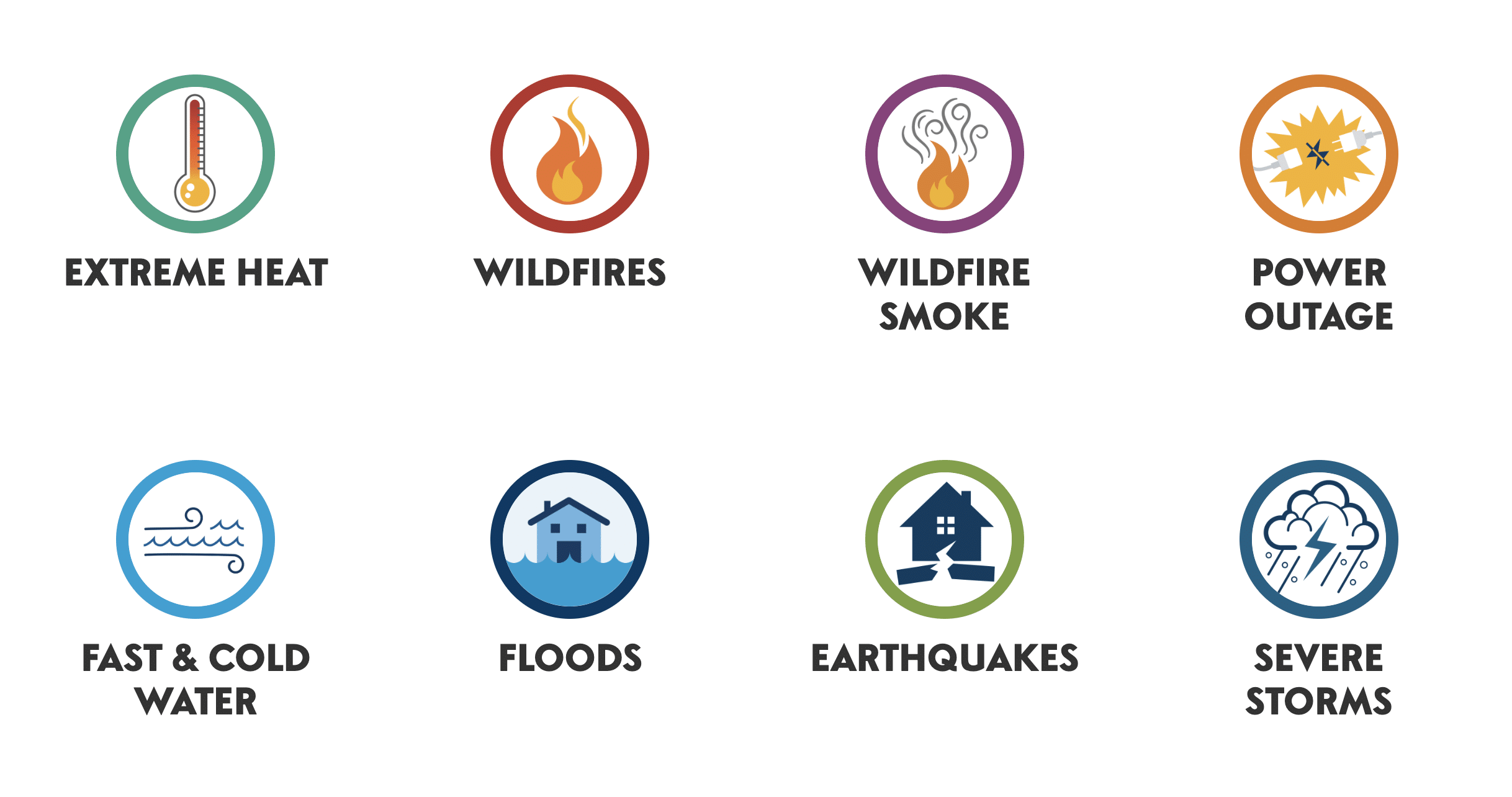 Emergency Preparedness 101